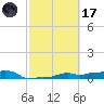 Vaca Key tide chart for Tuesday, February 17, 2026
