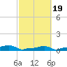 Vaca Key tide chart for Thursday, February 19, 2026