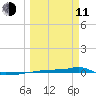 Vaca Key tide chart for Wednesday, March 11, 2026