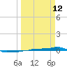 Vaca Key tide chart for Thursday, March 12, 2026