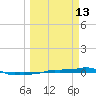 Vaca Key tide chart for Friday, March 13, 2026