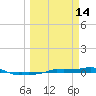 Vaca Key tide chart for Saturday, March 14, 2026