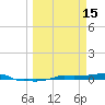 Vaca Key tide chart for Sunday, March 15, 2026
