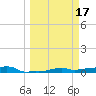 Vaca Key tide chart for Tuesday, March 17, 2026
