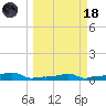 Vaca Key tide chart for Wednesday, March 18, 2026