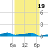 Vaca Key tide chart for Thursday, March 19, 2026