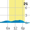 Vaca Key tide chart for Saturday, March 21, 2026