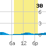 Vaca Key tide chart for Monday, March 30, 2026