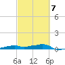Vaca Key tide chart for Saturday, March 7, 2026