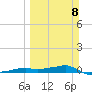 Vaca Key tide chart for Sunday, March 8, 2026