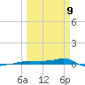 Vaca Key tide chart for Monday, March 9, 2026