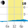 Vaca Key tide chart for Friday, April 10, 2026