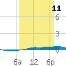 Vaca Key tide chart for Saturday, April 11, 2026