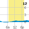 Vaca Key tide chart for Sunday, April 12, 2026
