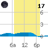 Vaca Key tide chart for Friday, April 17, 2026