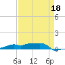 Vaca Key tide chart for Saturday, April 18, 2026