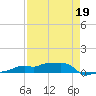 Vaca Key tide chart for Sunday, April 19, 2026