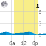 Vaca Key tide chart for Wednesday, April 1, 2026