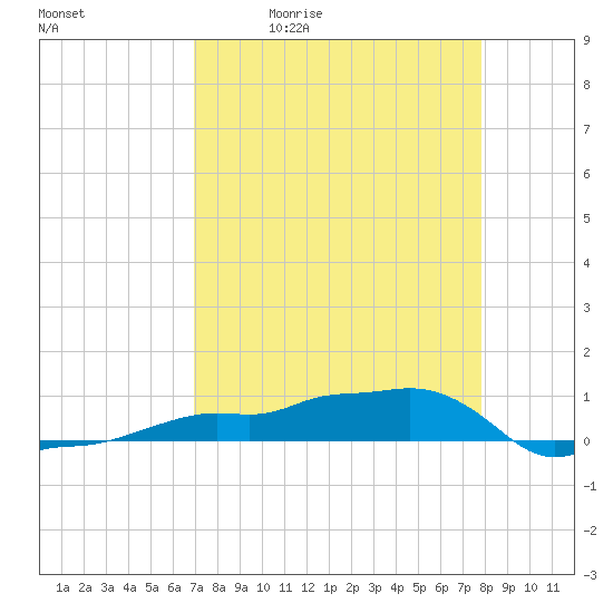 Vaca Key tide chart for Tuesday, April 21, 2026