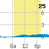 Vaca Key tide chart for Saturday, April 25, 2026
