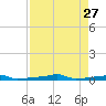 Vaca Key tide chart for Monday, April 27, 2026
