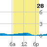 Vaca Key tide chart for Tuesday, April 28, 2026