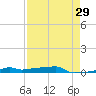 Vaca Key tide chart for Wednesday, April 29, 2026