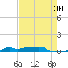 Vaca Key tide chart for Thursday, April 30, 2026
