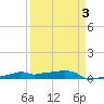 Vaca Key tide chart for Friday, April 3, 2026