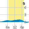 Vaca Key tide chart for Sunday, April 5, 2026