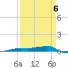 Vaca Key tide chart for Monday, April 6, 2026