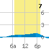 Vaca Key tide chart for Tuesday, April 7, 2026
