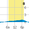 Vaca Key tide chart for Wednesday, April 8, 2026