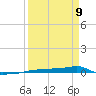 Vaca Key tide chart for Thursday, April 9, 2026