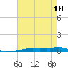 Vaca Key tide chart for Sunday, May 10, 2026