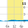 Vaca Key tide chart for Monday, May 11, 2026