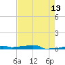 Vaca Key tide chart for Wednesday, May 13, 2026