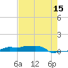 Vaca Key tide chart for Friday, May 15, 2026