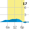 Vaca Key tide chart for Sunday, May 17, 2026