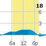 Vaca Key tide chart for Monday, May 18, 2026