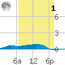 Vaca Key tide chart for Friday, May 1, 2026