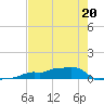 Vaca Key tide chart for Wednesday, May 20, 2026