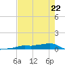 Vaca Key tide chart for Friday, May 22, 2026