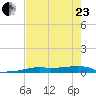 Vaca Key tide chart for Saturday, May 23, 2026