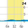 Vaca Key tide chart for Sunday, May 24, 2026