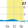 Vaca Key tide chart for Wednesday, May 27, 2026