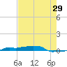 Vaca Key tide chart for Friday, May 29, 2026