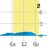 Vaca Key tide chart for Saturday, May 2, 2026