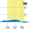 Vaca Key tide chart for Saturday, May 30, 2026