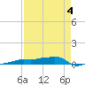 Vaca Key tide chart for Monday, May 4, 2026